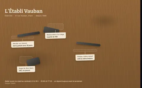 Aperçu du style L'établi vu de dessus