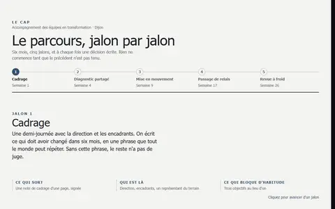 Aperçu du style Feuille de route
