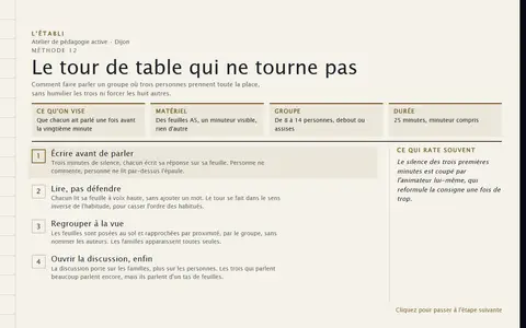 Aperçu du style Fiche méthode