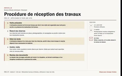 Aperçu du style Indice de révision
